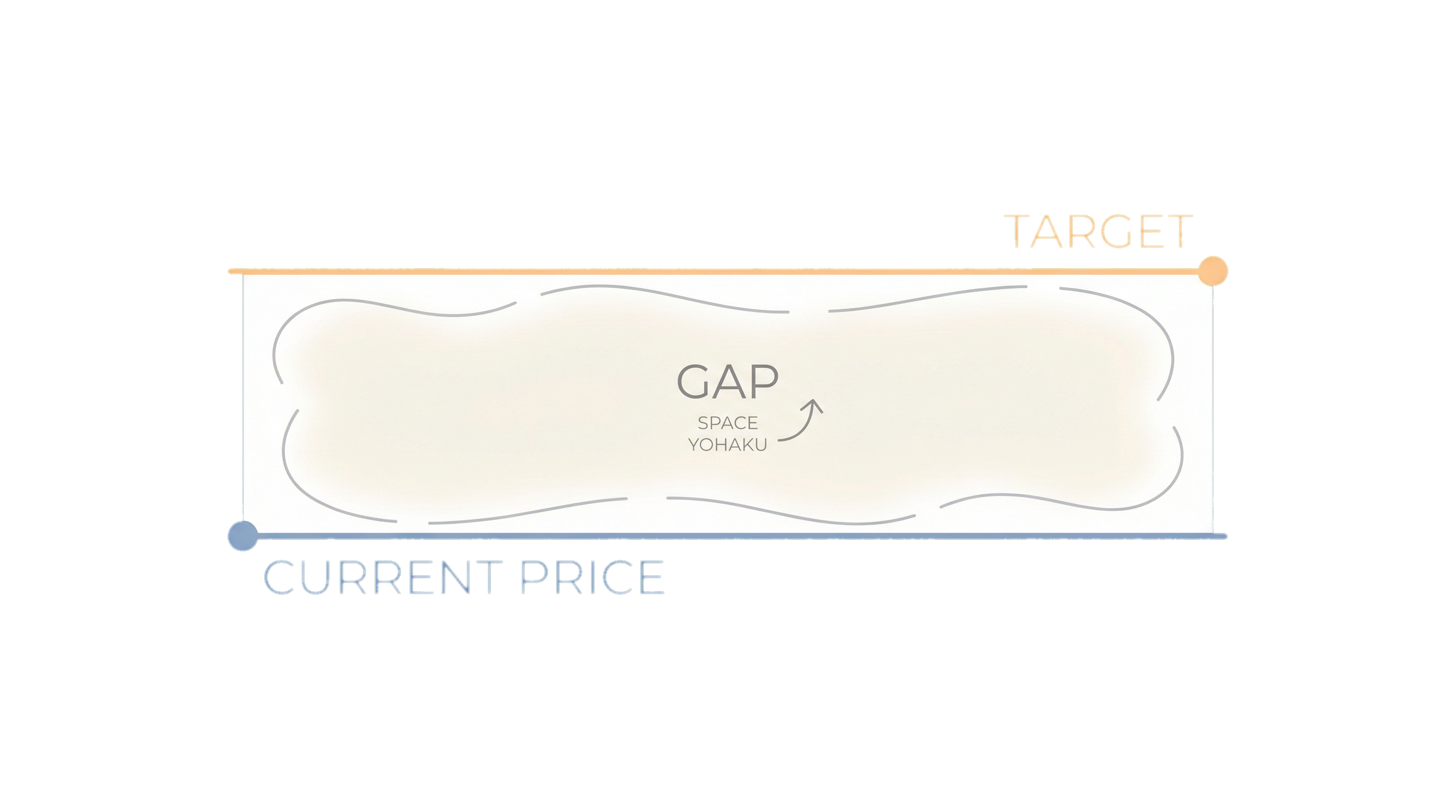 Margin Gap