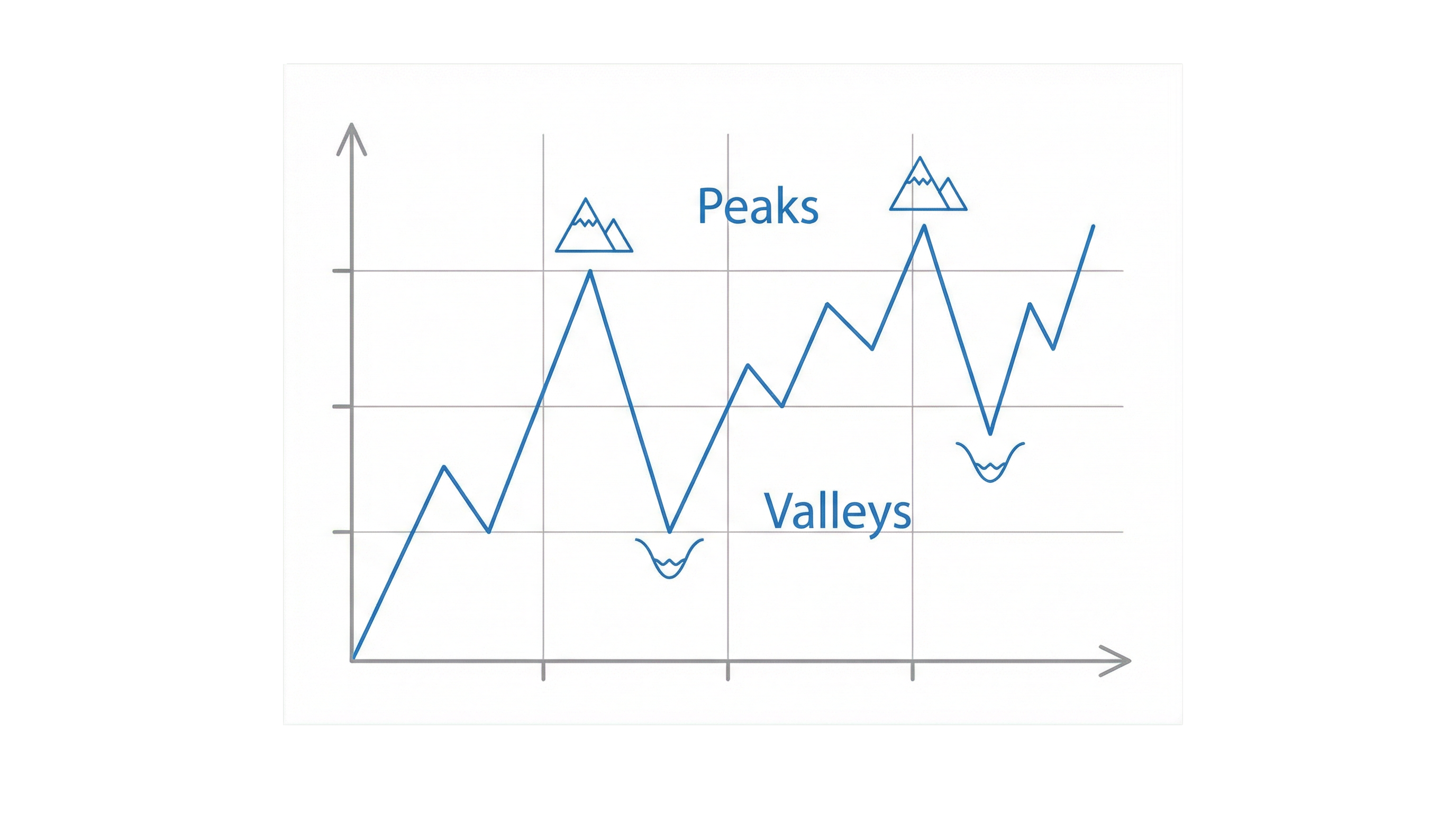 Peaks and Valleys